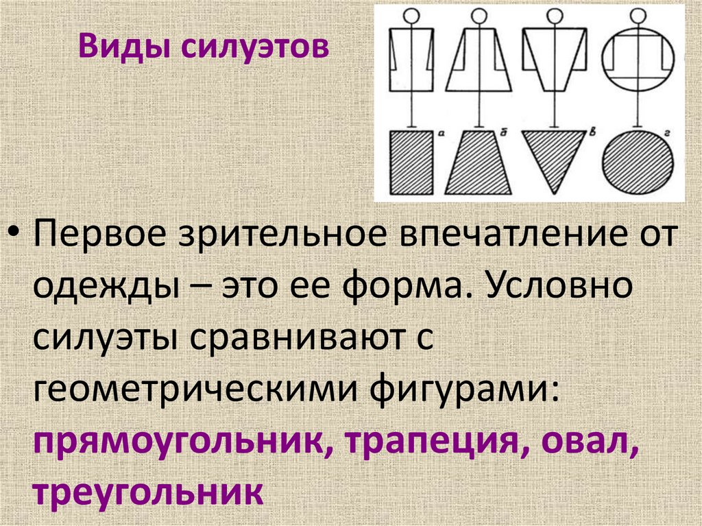 Виды силуэтов