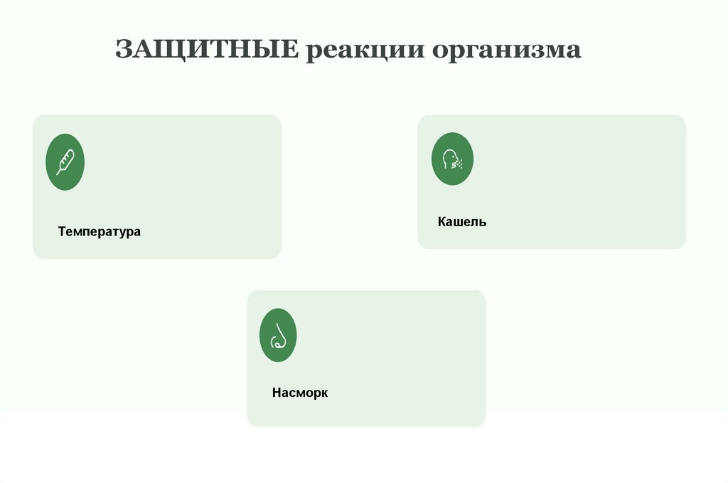 ЗАЩИТНЫЕ реакции организма
