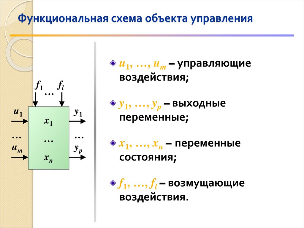 Функциональная схема объекта управления