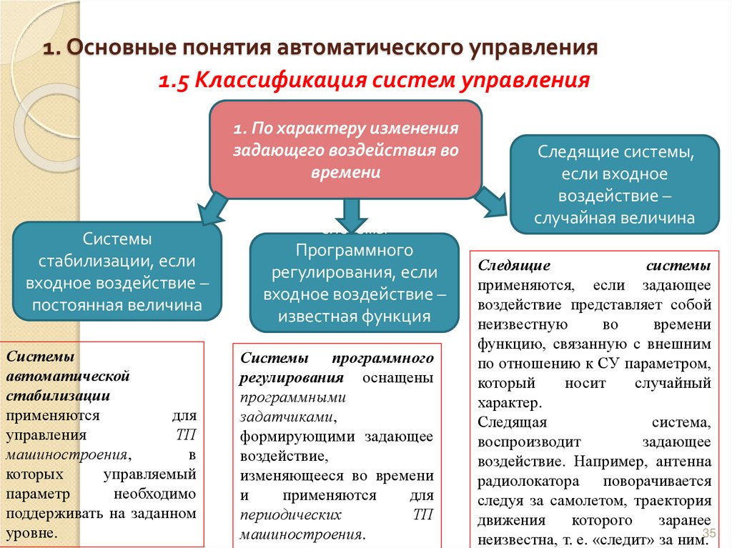 1. Основные понятия автоматического управления