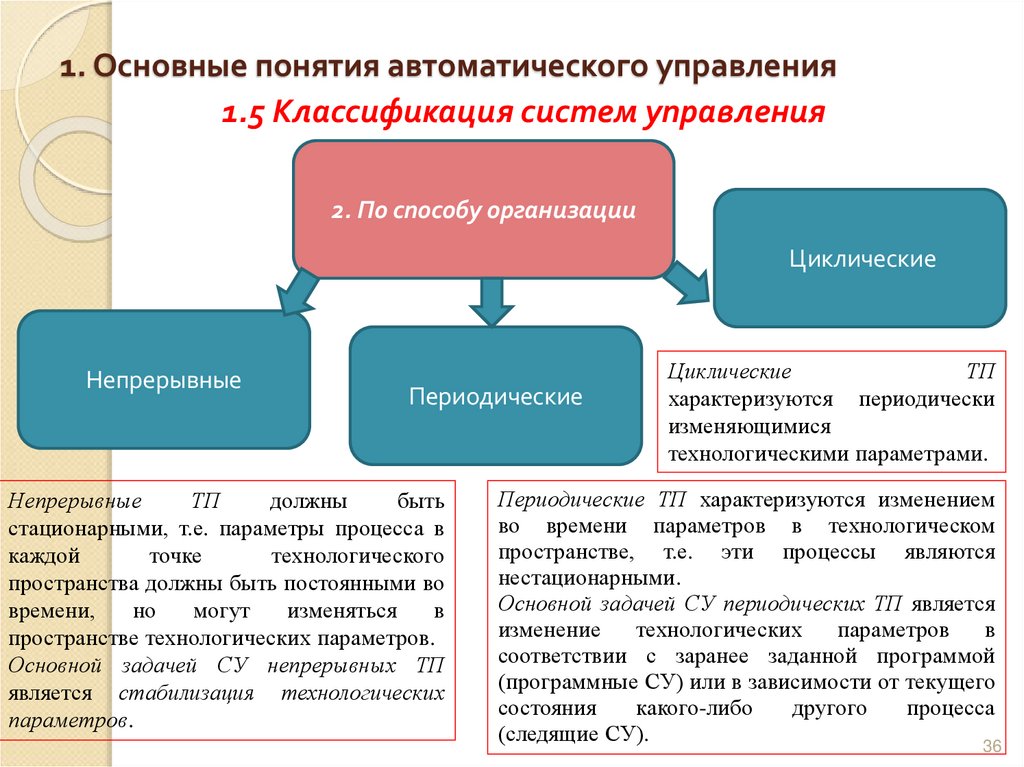 1. Основные понятия автоматического управления