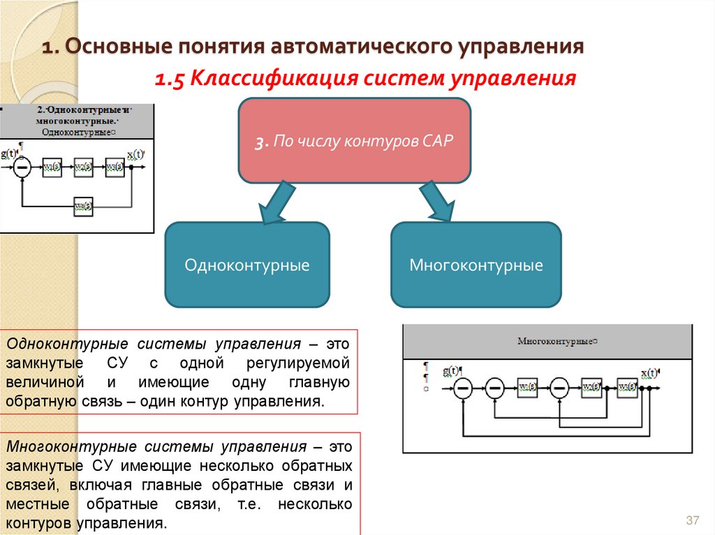 1. Основные понятия автоматического управления