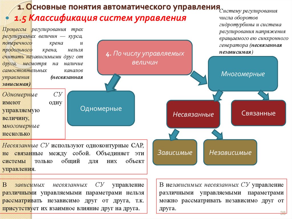 1. Основные понятия автоматического управления