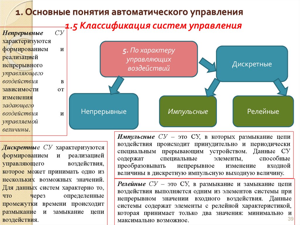 1. Основные понятия автоматического управления