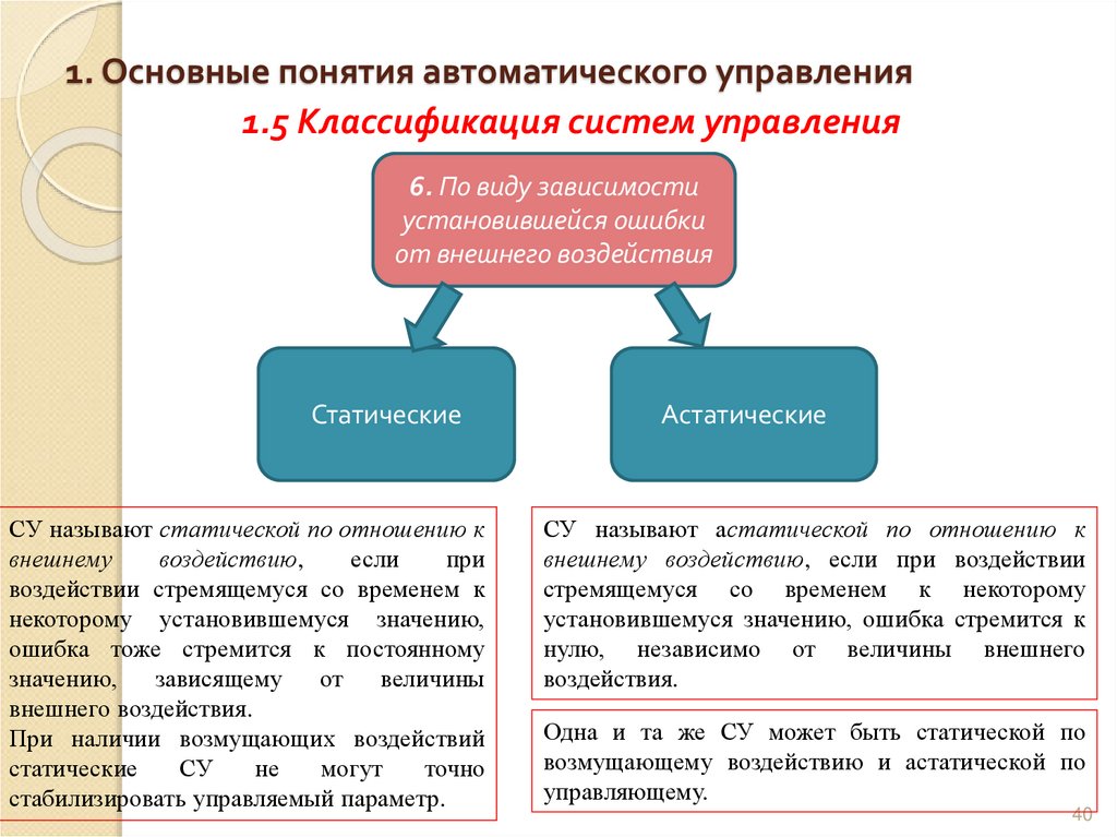 1. Основные понятия автоматического управления