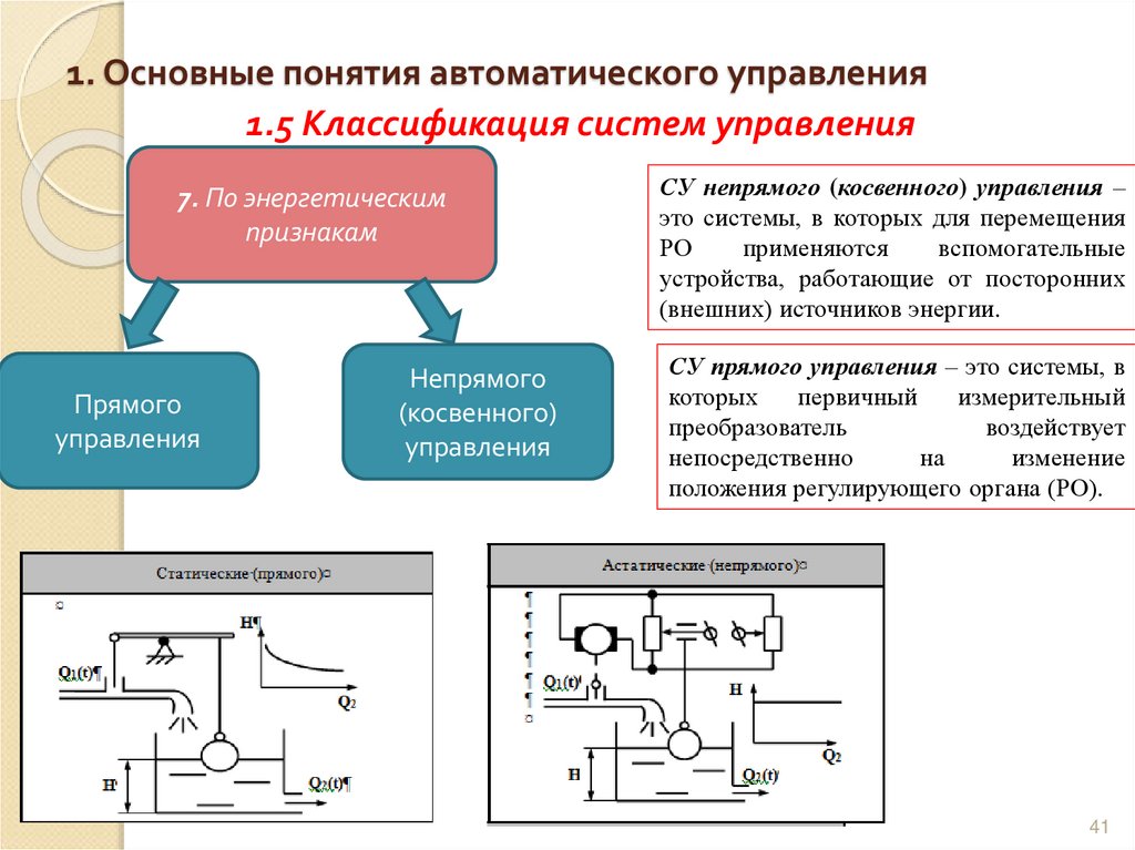1. Основные понятия автоматического управления