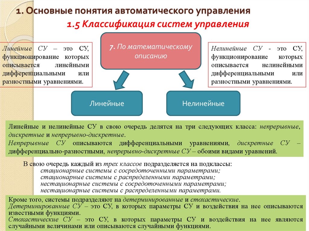 1. Основные понятия автоматического управления