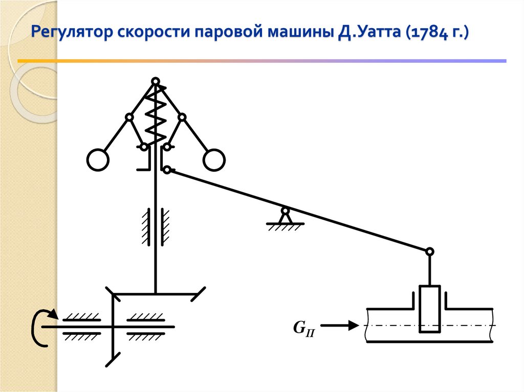 Регулятор скорости паровой машины Д.Уатта (1784 г.)