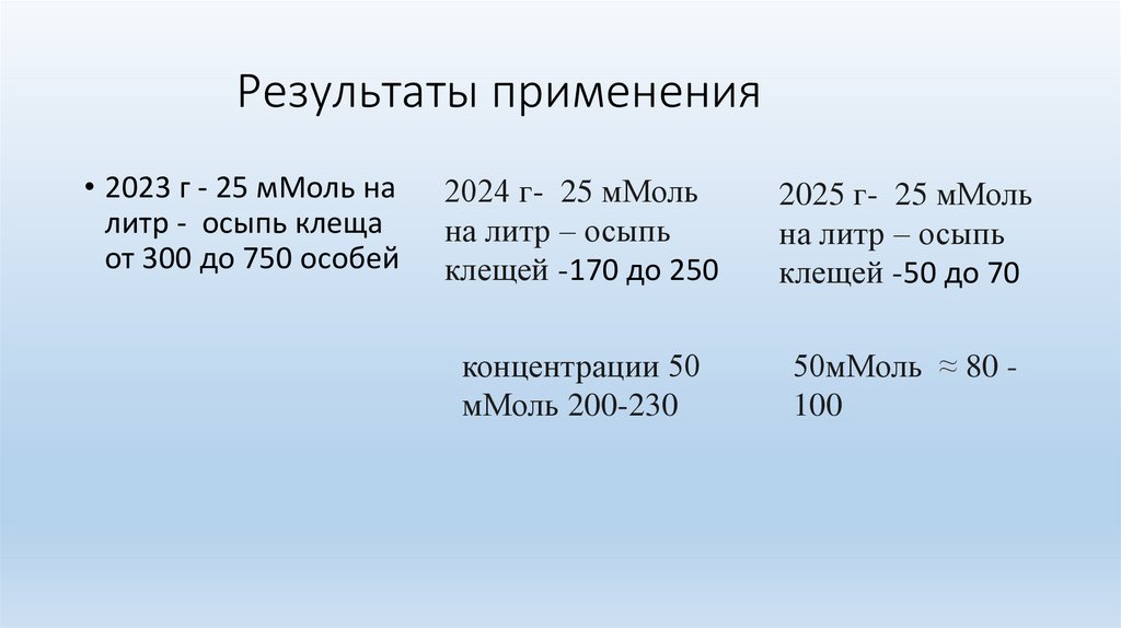 Результаты применения