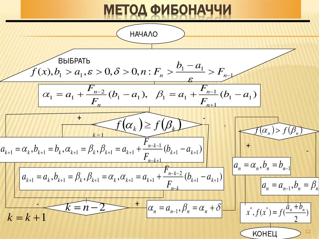 Метод Фибоначчи