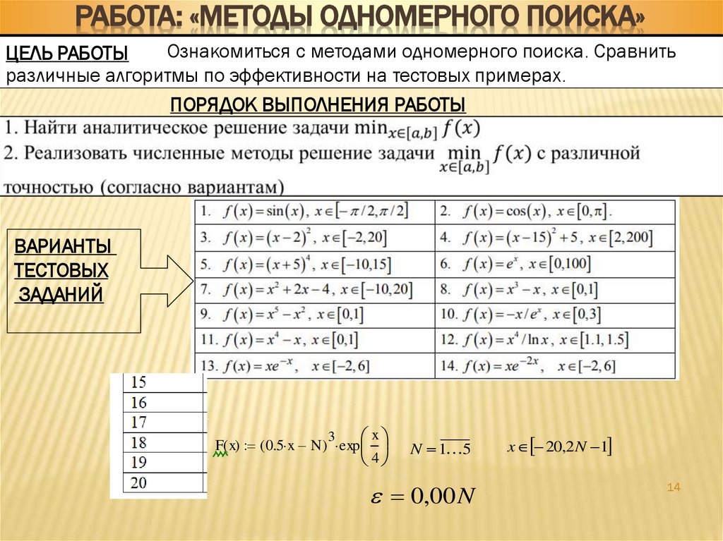 Работа: «Методы одномерного поиска»