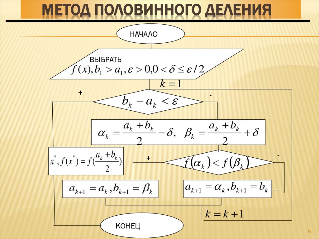 Метод половинного деления