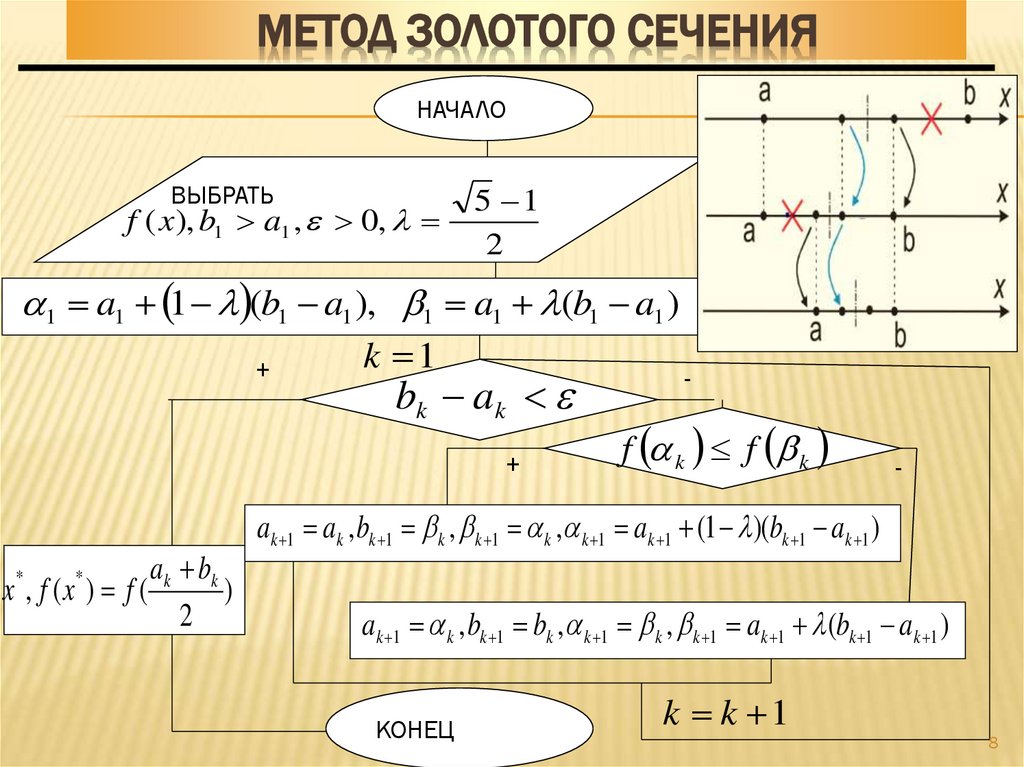 Метод золотого сечения