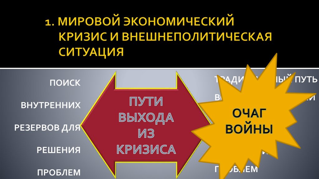 1. МИРОВОЙ ЭКОНОМИЧЕСКИЙ КРИЗИС И ВНЕШНЕПОЛИТИЧЕСКАЯ СИТУАЦИЯ