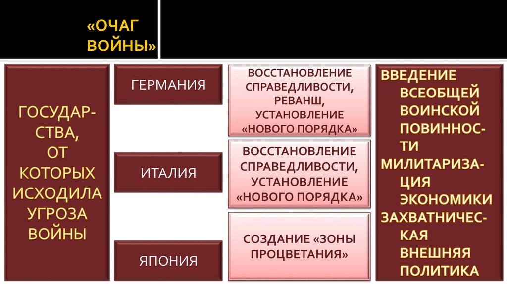 «ОЧАГ ВОЙНЫ»