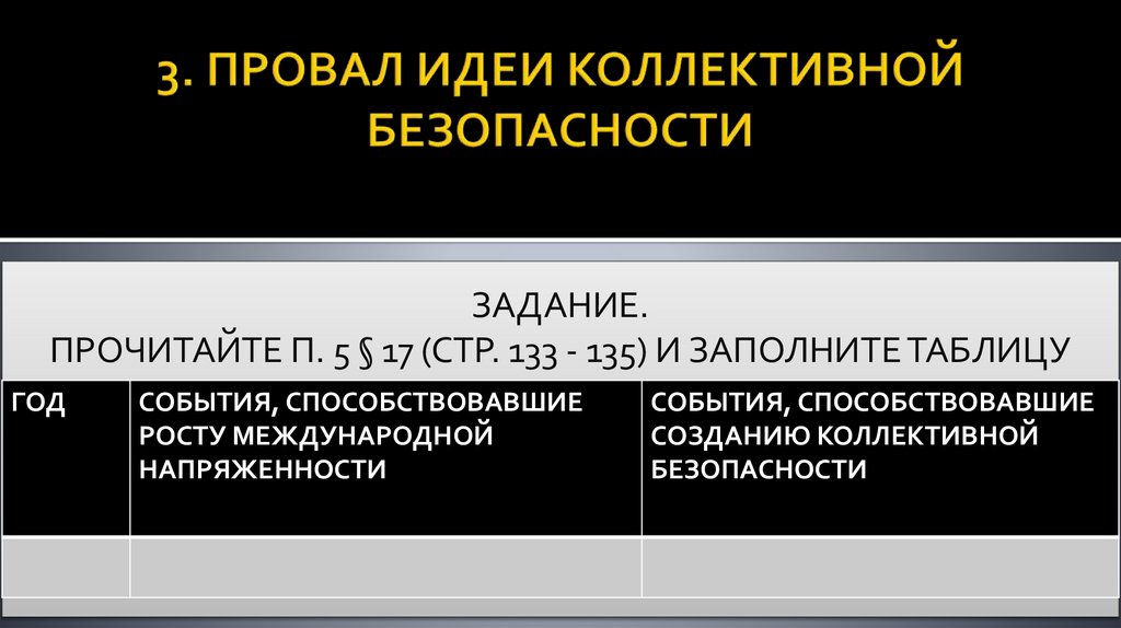 3. ПРОВАЛ ИДЕИ КОЛЛЕКТИВНОЙ БЕЗОПАСНОСТИ