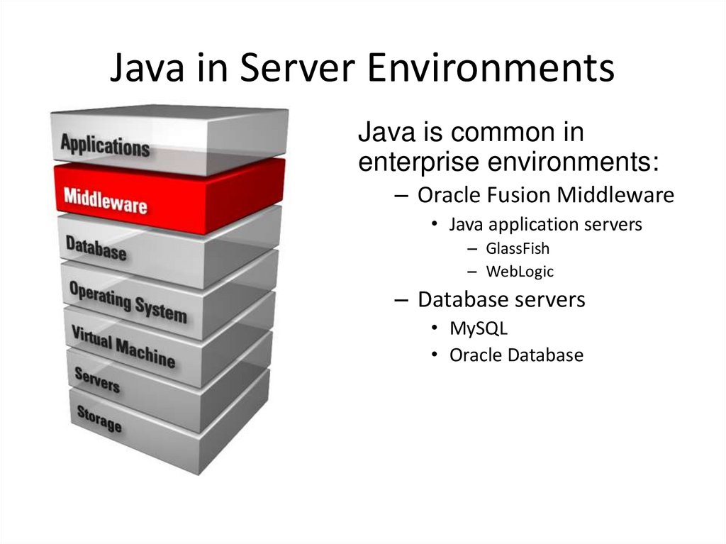 Java in Server Environments