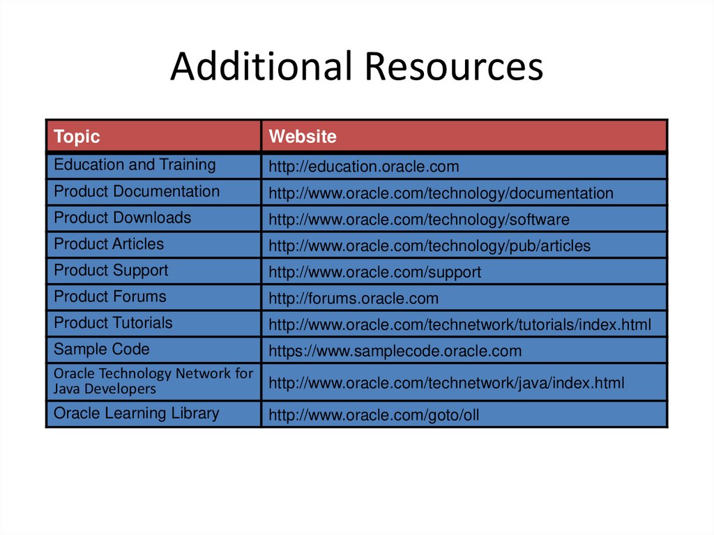 Additional Resources