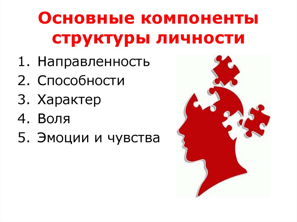 Основные компоненты структуры личности