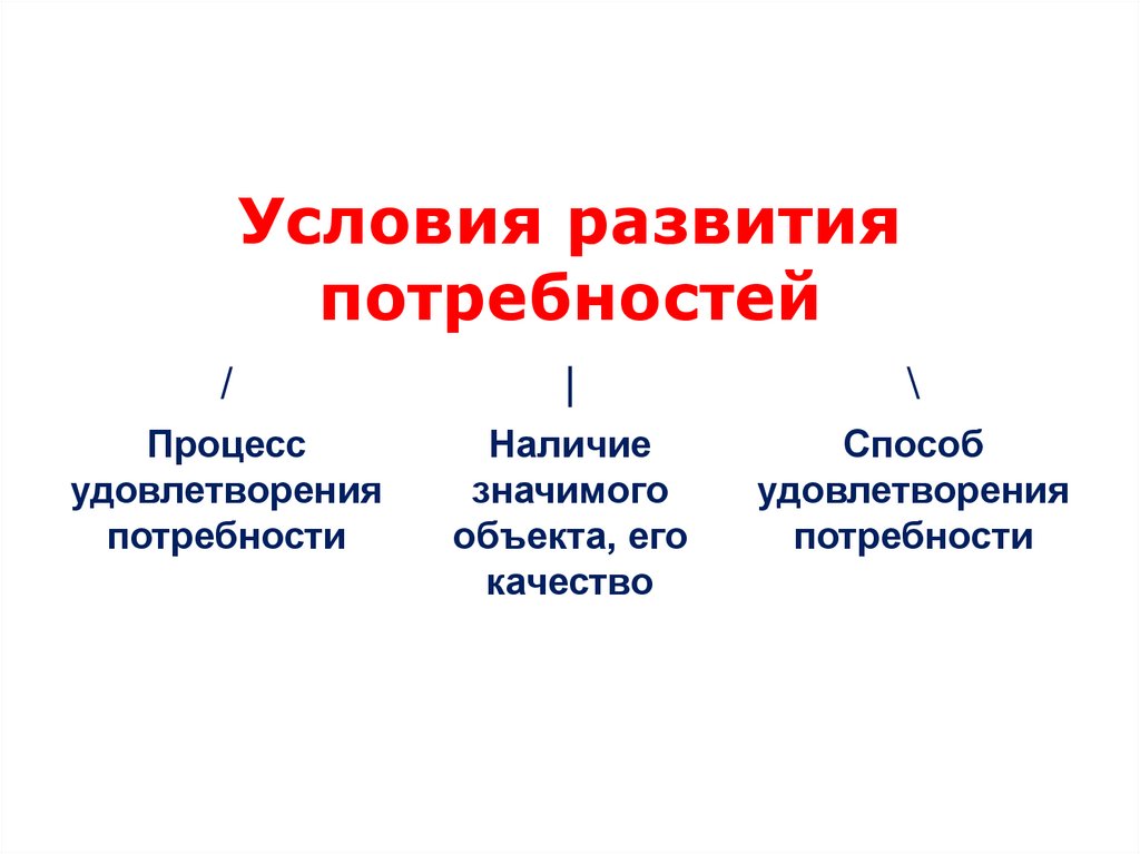 Условия развития потребностей