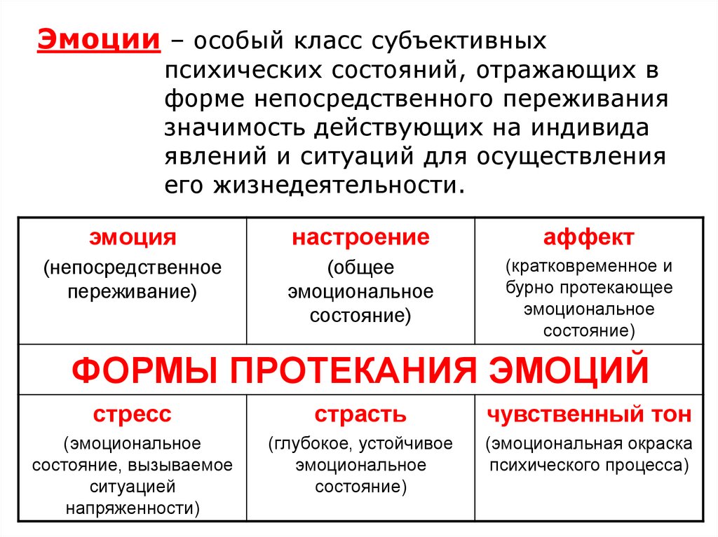 Эмоции – особый класс субъективных психических состояний, отражающих в форме непосредственного переживания значимость