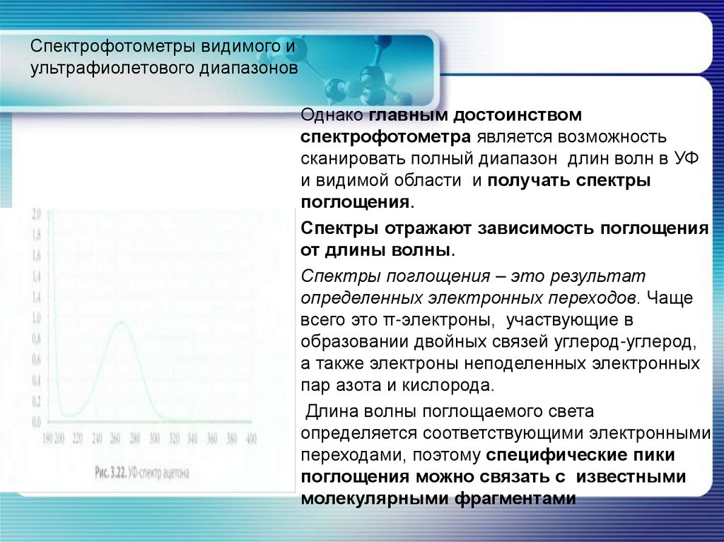 Спектрофотометры видимого и ультрафиолетового диапазонов