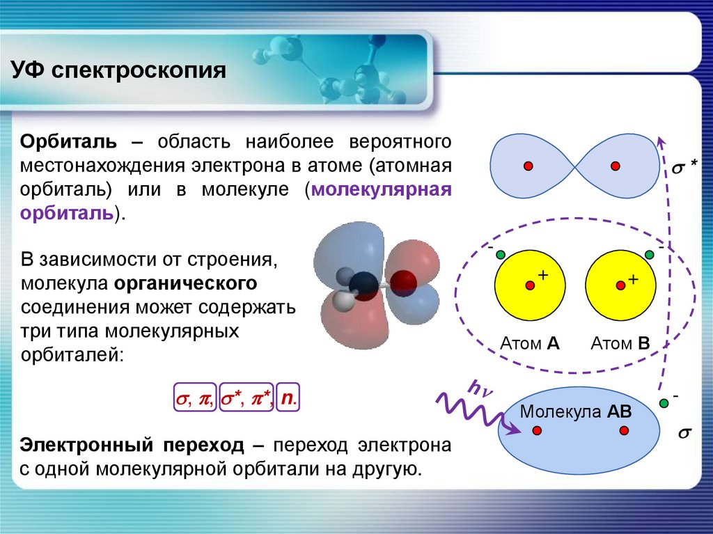 УФ спектроскопия
