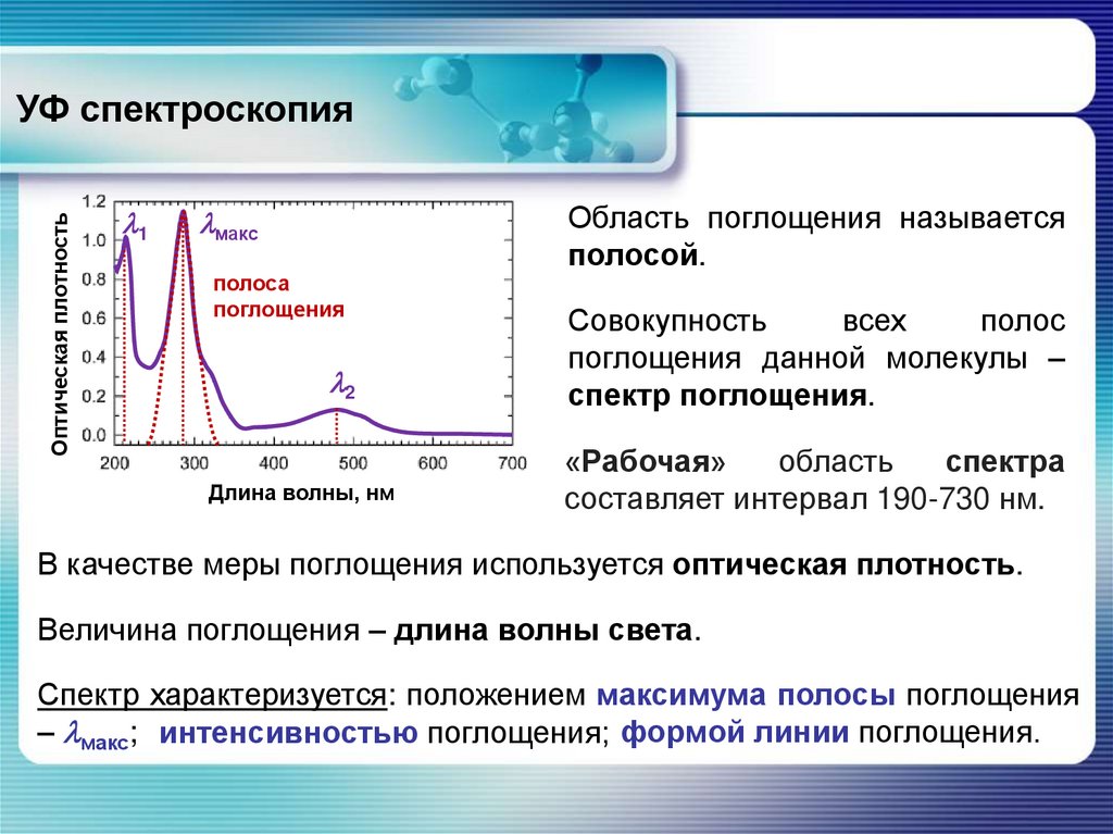 УФ спектроскопия