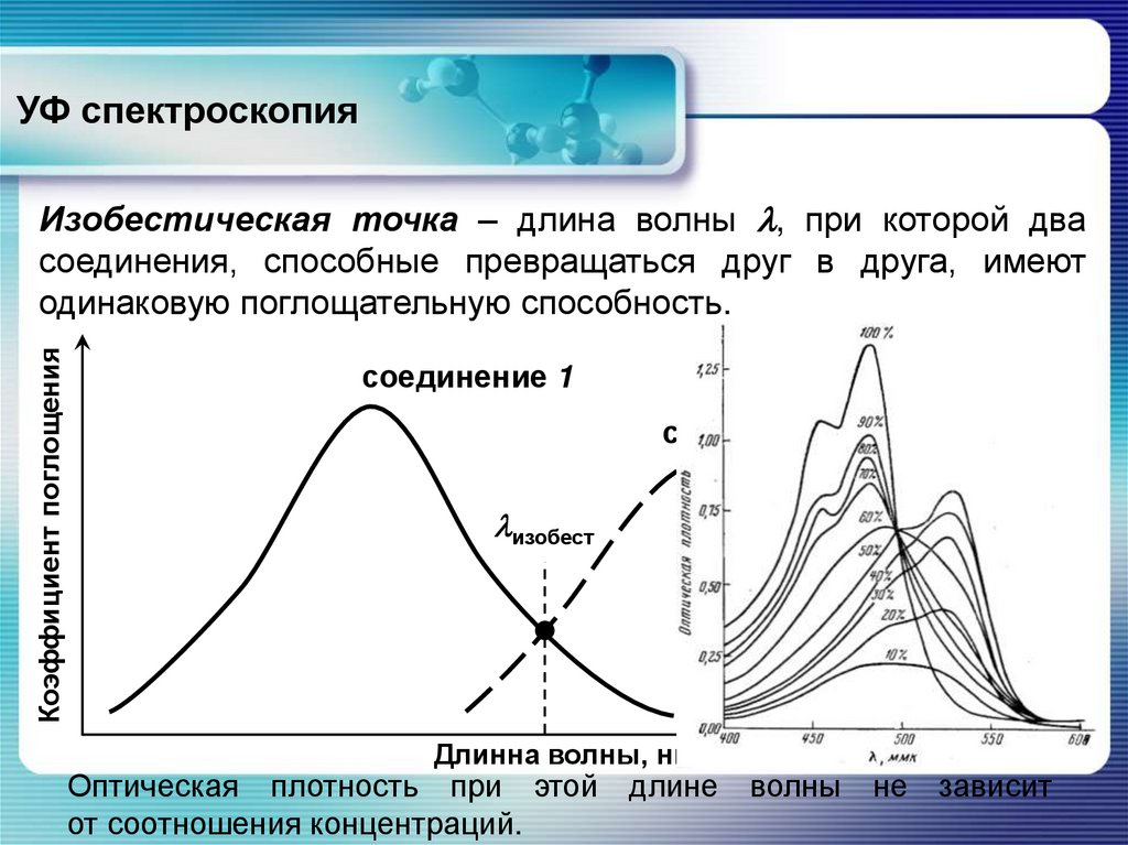 УФ спектроскопия