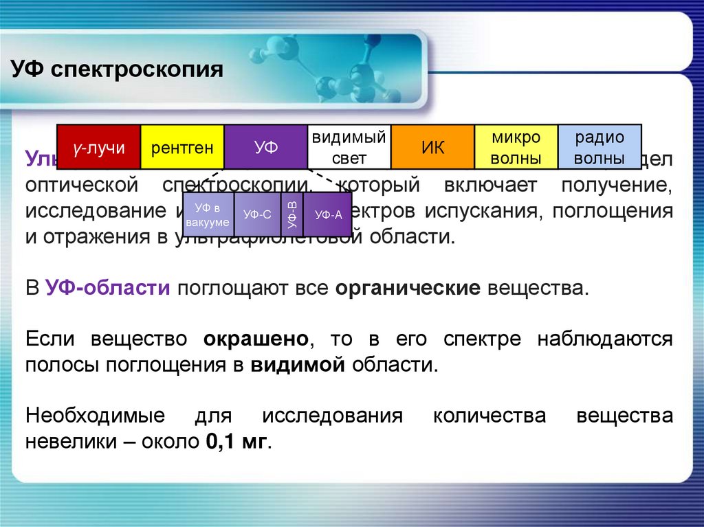 УФ спектроскопия