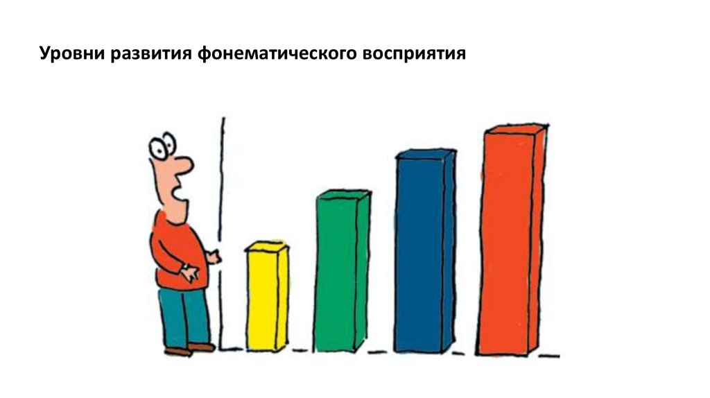Уровни развития фонематического восприятия