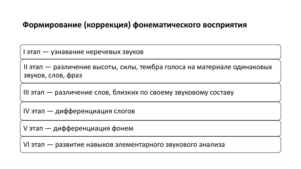 Формирование (коррекция) фонематического восприятия