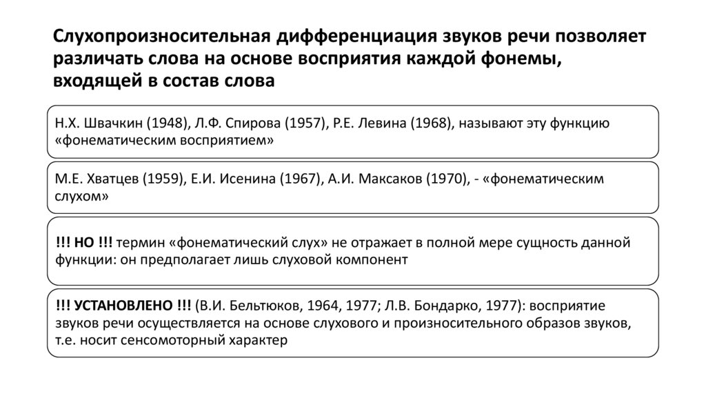 Слухопроизносительная дифференциация звуков речи позволяет различать слова на основе восприятия каждой фонемы, входящей в