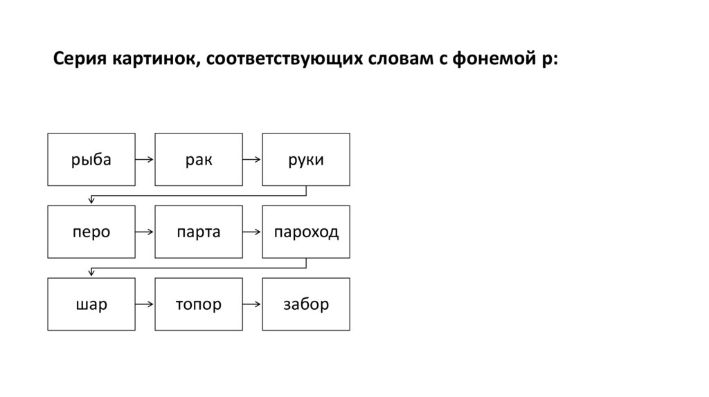 Серия картинок, соответствующих словам с фонемой р: