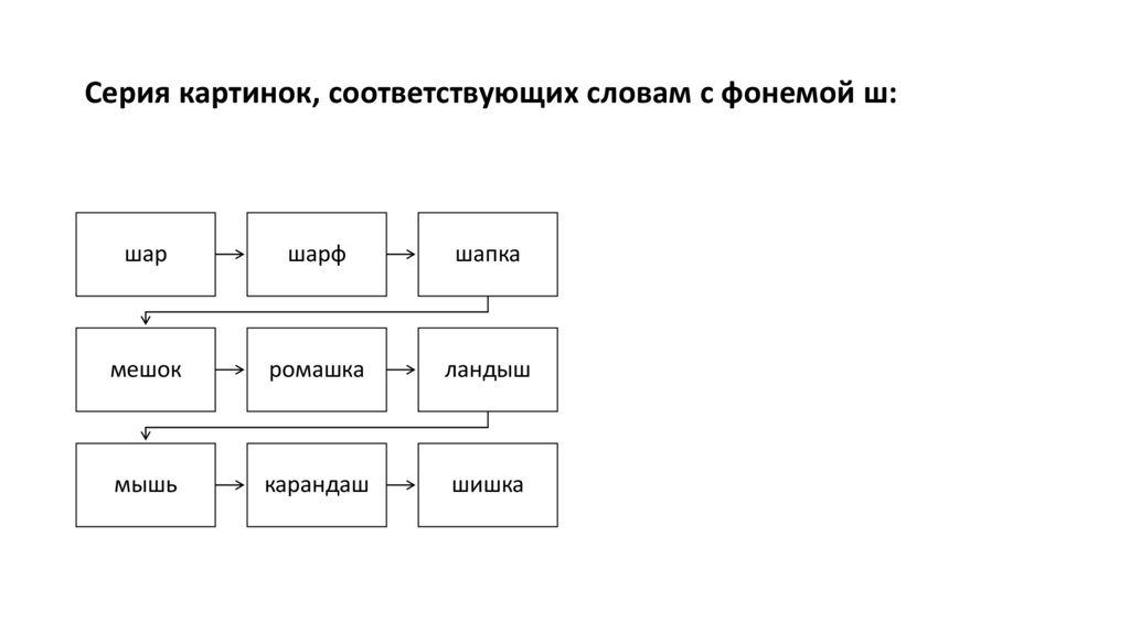Серия картинок, соответствующих словам с фонемой ш: