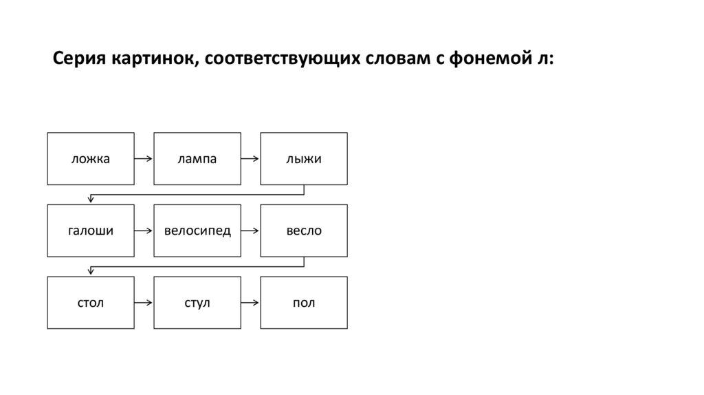 Серия картинок, соответствующих словам с фонемой л: