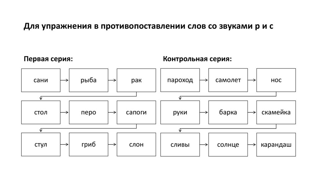 Для упражнения в противопоставлении слов со звуками р и с