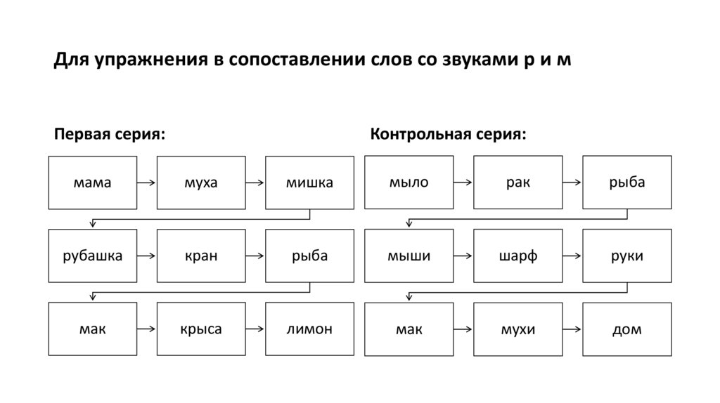 Для упражнения в сопоставлении слов со звуками р и м