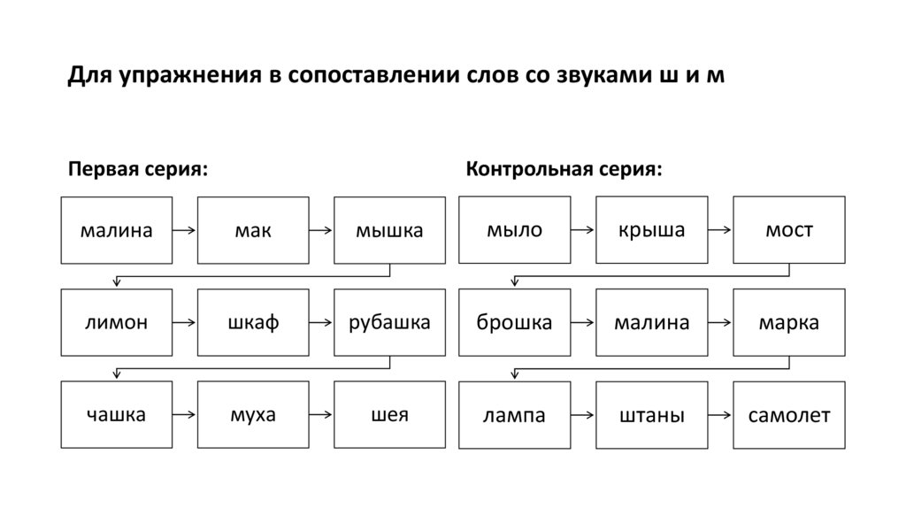 Для упражнения в сопоставлении слов со звуками ш и м