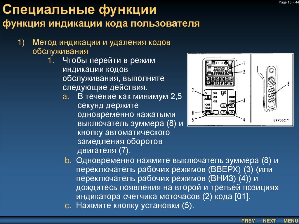 Специальные функции функция индикации кода пользователя