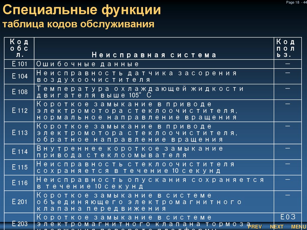 Специальные функции таблица кодов обслуживания