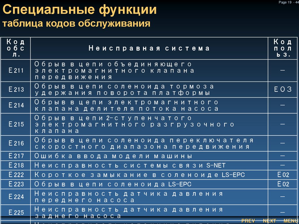 Специальные функции таблица кодов обслуживания