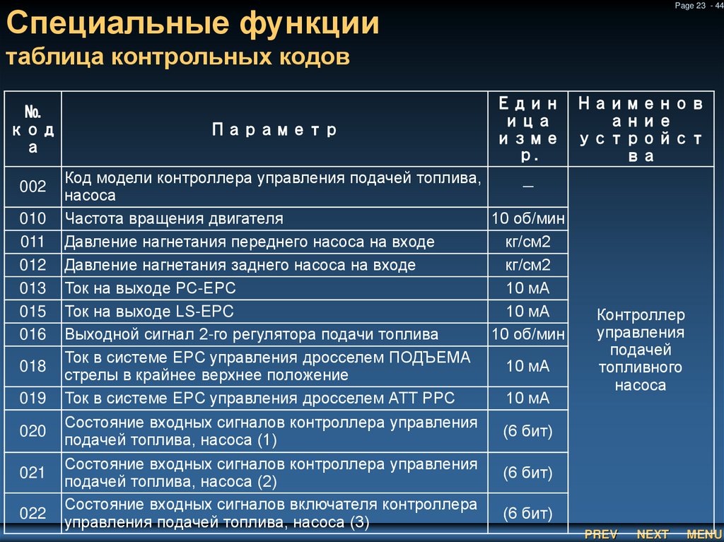 Специальные функции таблица контрольных кодов