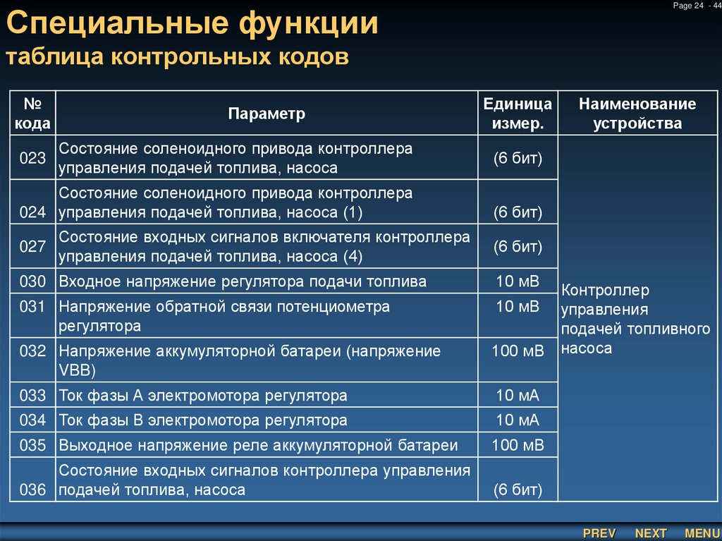Специальные функции таблица контрольных кодов