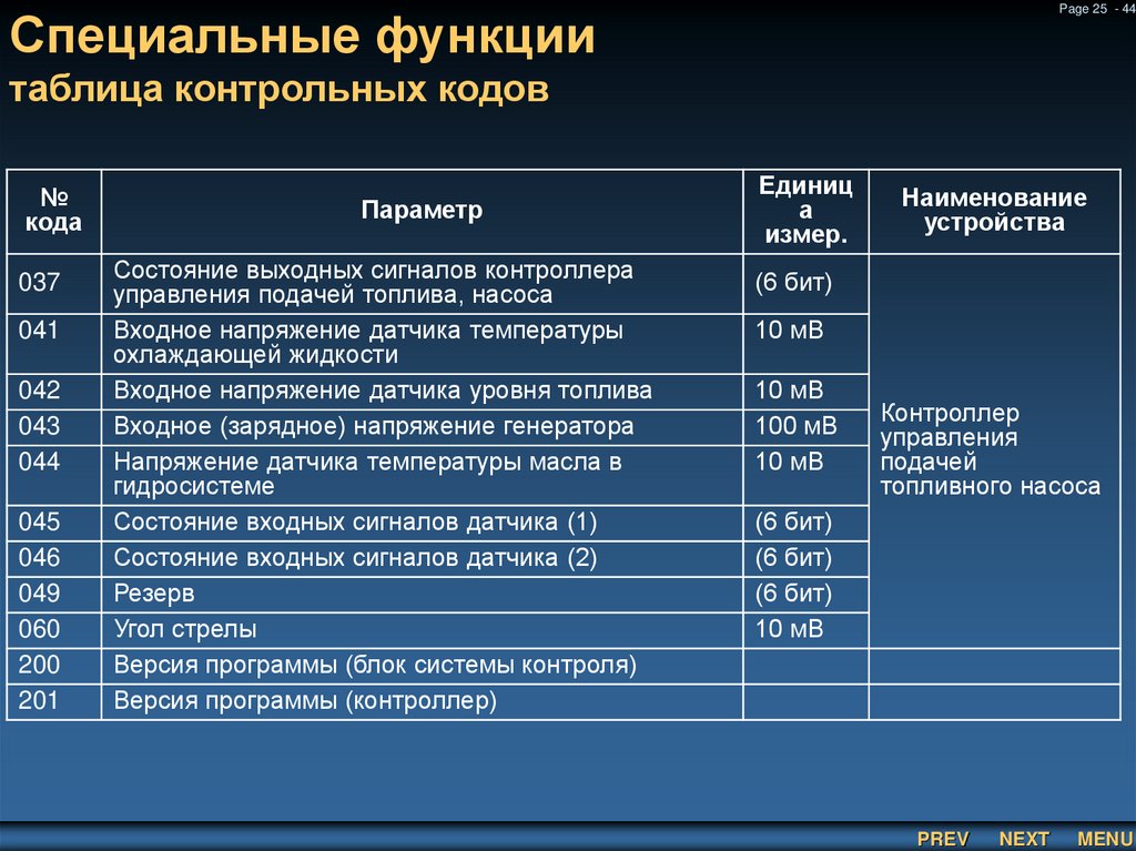Специальные функции таблица контрольных кодов