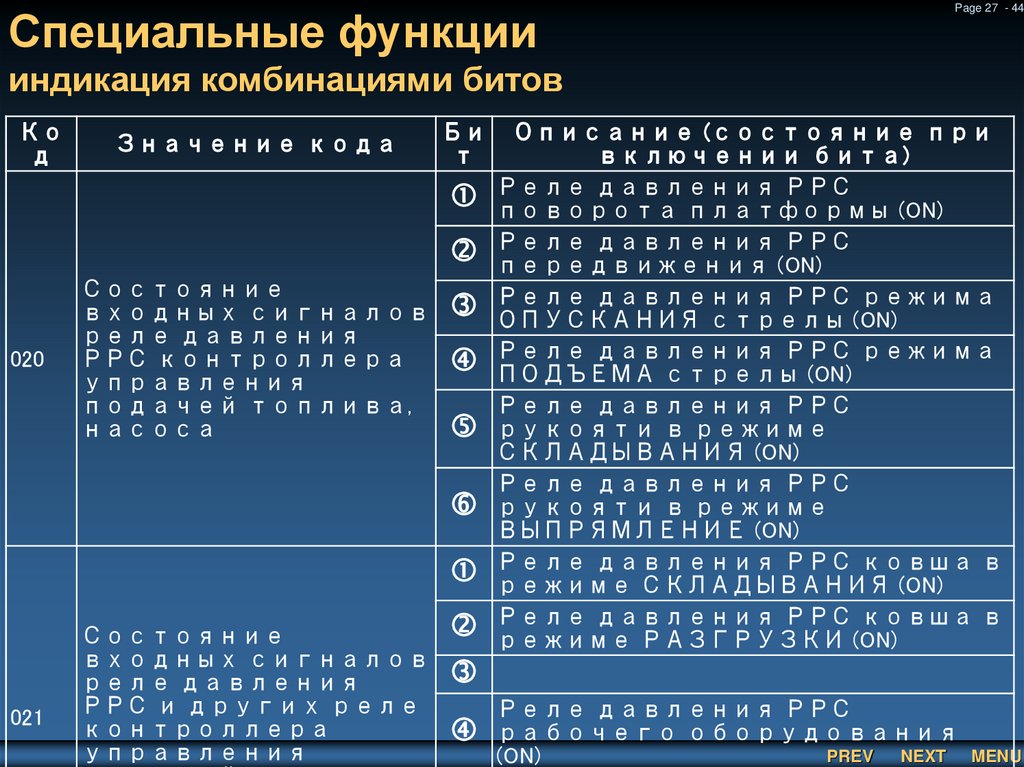 Специальные функции индикация комбинациями битов