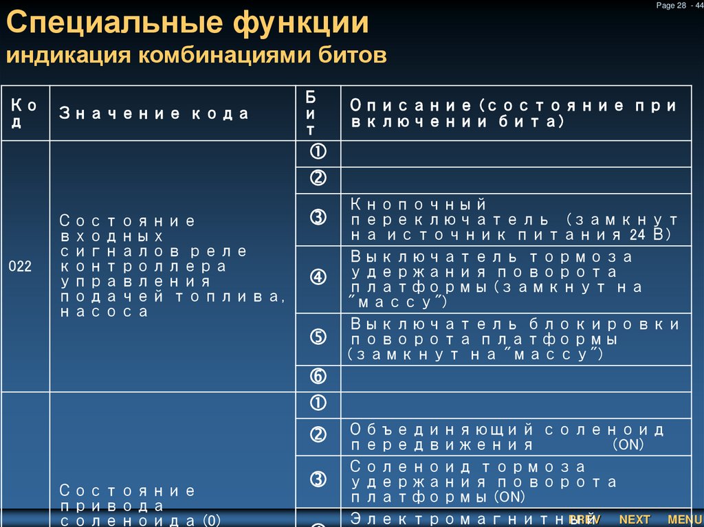 Специальные функции индикация комбинациями битов