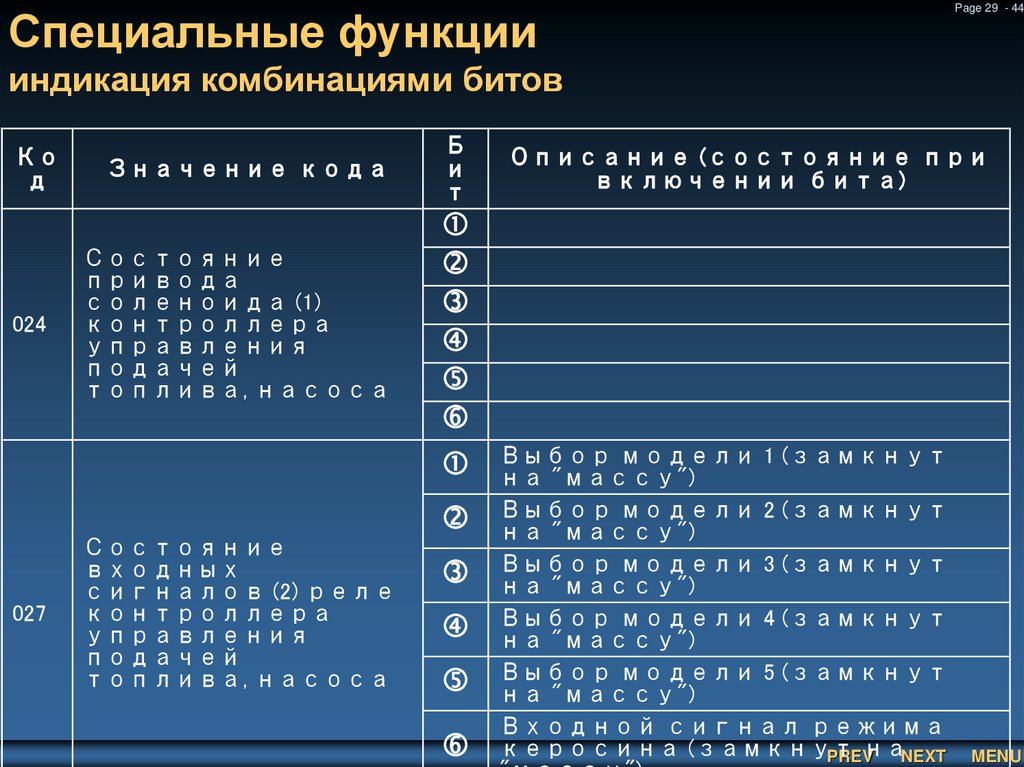 Специальные функции индикация комбинациями битов