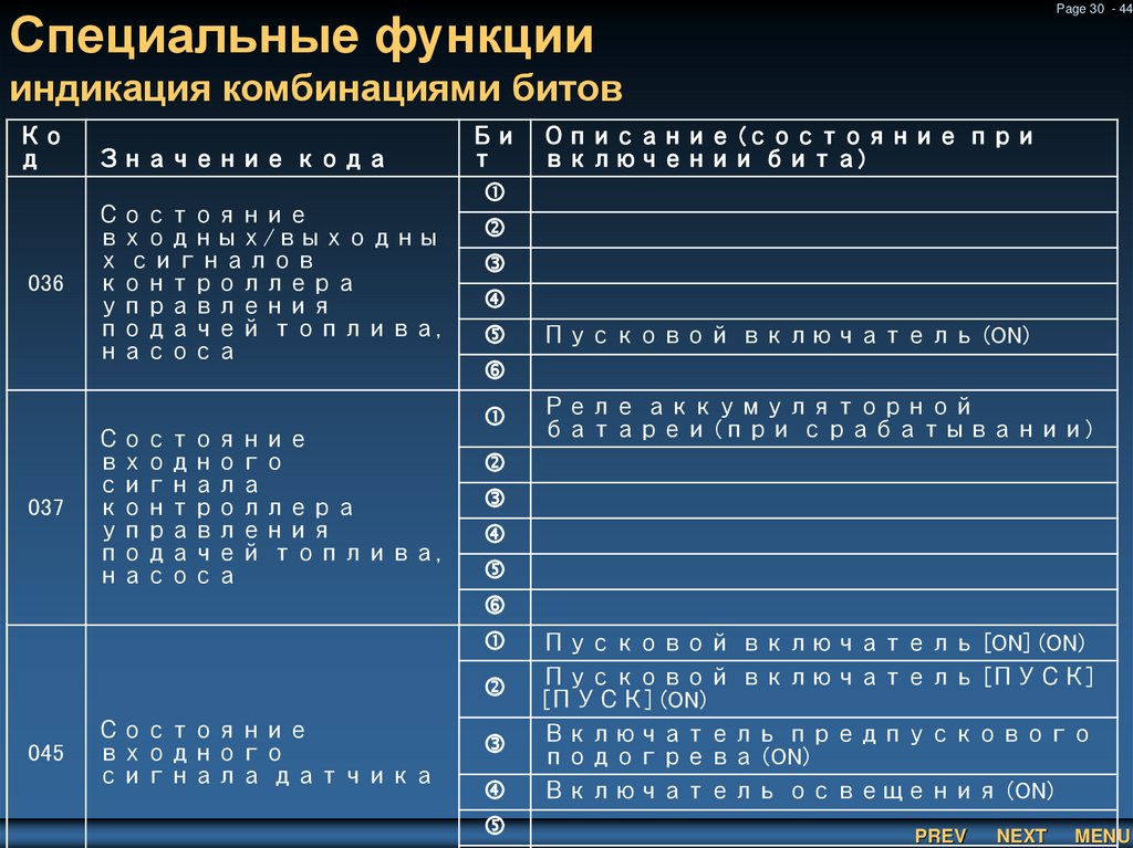 Специальные функции индикация комбинациями битов