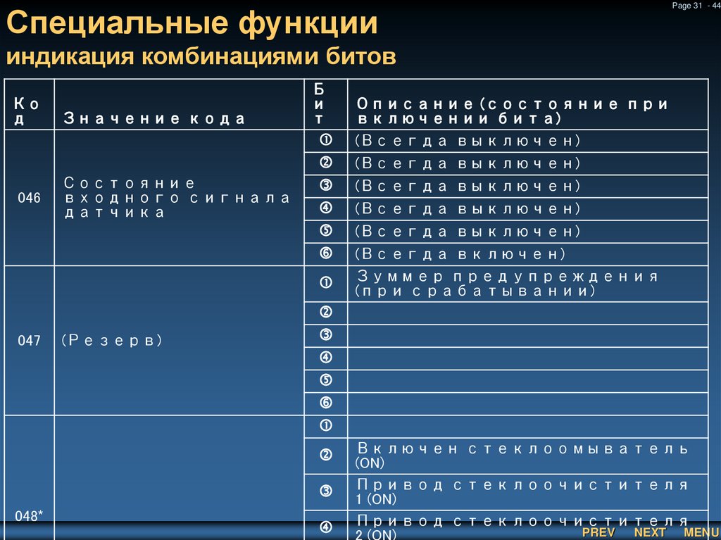 Специальные функции индикация комбинациями битов